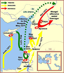 Troop movements by the Franks, Mamluks and Mongols between Egypt, Cyprus and the Levant in 1271, as described in the corresponding article.