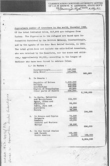 1921, Armenian population values