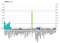 PBB GE GTF2B 208066 s at fs.png