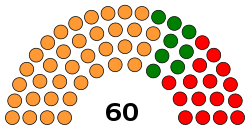 India Tripura Legislative Assembly as of March 2020.svg