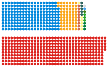 House of Commons 2005 Election.svg