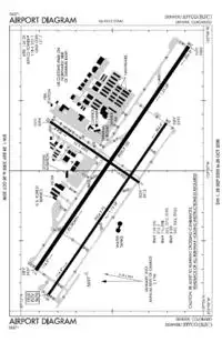 FAA airport diagram