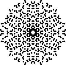 "A set of dots lying within a circle. The pattern of dots has sixfold symmetry, i.e., rotations by 60 degrees leave the pattern unchanged. The pattern can also be mirrored about six lines passing through the center of the circle: the vertical and horizontal axes, and the four diagonal lines at ±30 and ±60 degrees."
