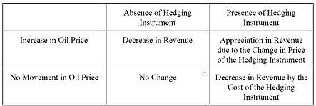 Decision Matrix.jpg