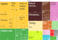 2014 Syria Products Export Treemap