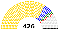 Parliament of Uganda diagram.svg