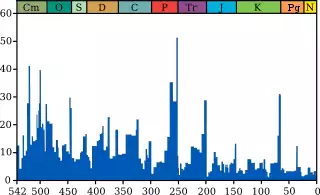 Extinction intensity.svg