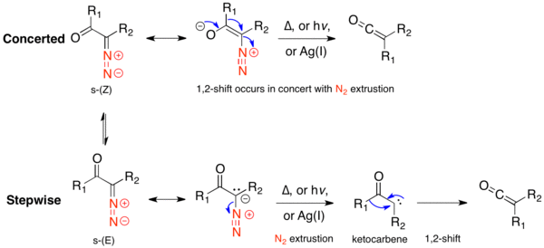 Concerted versus stepwise mechanism for ground state conformers.