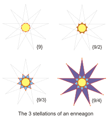 Enneagon stellations.svg
