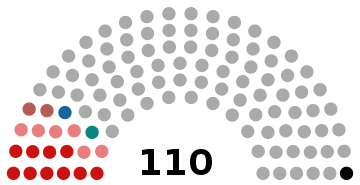 Belarus House of Representatives 2019.svg