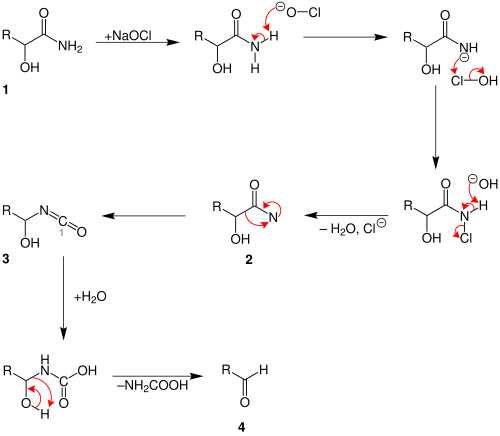 Weermann degradation mechanism of Hydroxy-Carbonsäureamide