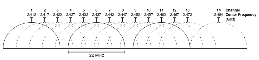 Spirt ec:4d:47:33:04:c0 2412 MHz, CH. 1 [WPA2-PSK-CCMP+TKIP][RSN-PSK-CCMP+TKIP][WPA-PSK-CCMP+TKIP][ESS][WFA-HT] HUAWEI TECHNOLOGIES CO., LTD