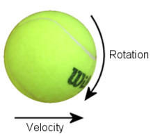 Topspin.png