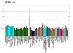 PBB GE CTLA4 221331 x at fs.png