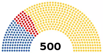 DR Congo National Assembly 2018.svg