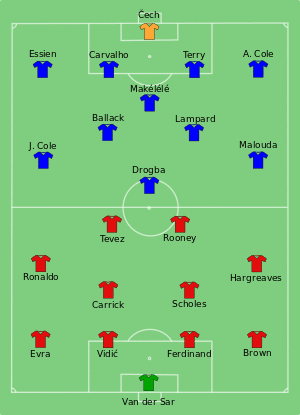 Man Utd vs Chelsea 2008-05-21.svg