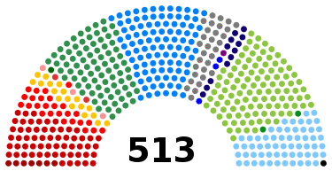 1998 Brazilian Chamber of Deputies election.svg