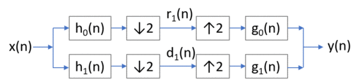 Typical wavelet transform diagram.png