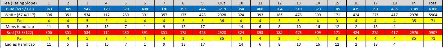 Santa Anita Scorecard.jpg