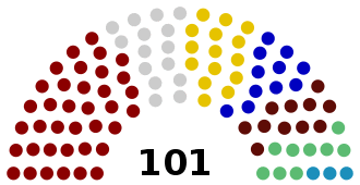 Moldova Parliament 2020 (update).svg