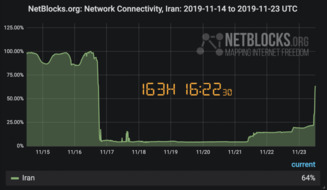 2019 Internet shutdown in Iran