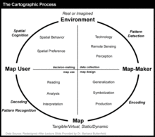 The Cartographic Process.png