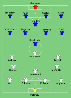 Zenit vs Rangers 2008-05-14.svg