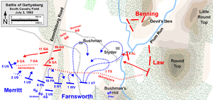 Gettysburg South Cavalry Field.png
