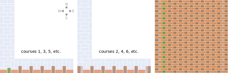 Brickwork dbl flem 2 thickness.svg
