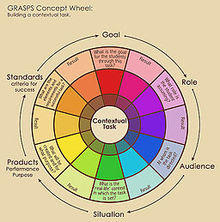 GRASPS Concept Wheel.jpeg