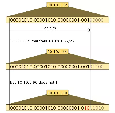 IP Address Match.svg