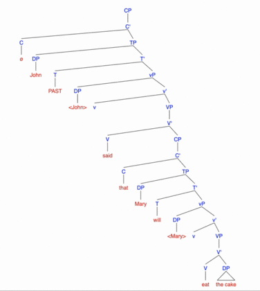 Propositional Evidence of CP phase.png