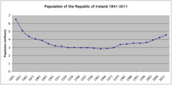 IrelandRepublicPopulation1841.PNG