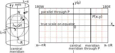 Cylindrical Projection basics2.svg