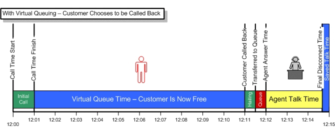 Effect of Virtual Hold 3.jpg