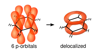 Benzene orbital delocalization
