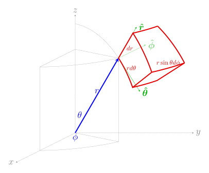 Nabla spherical2.svg