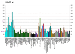 PBB GE EMD 209477 at fs.png