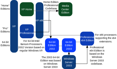 XP-Editions.svg