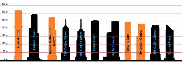Melbourne2020.png