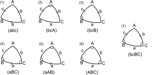 Spherical trigonometry triangle cases.svg