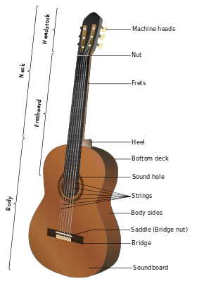 Acoustic guitar-en.svg