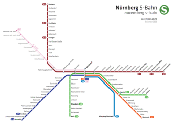 S-Bahn Nürnberg Netzplan.png