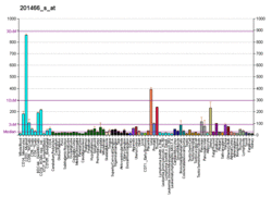 PBB GE JUN 201466 s at fs.png
