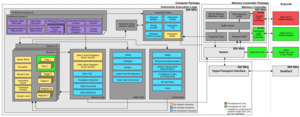 Cray Threadstorm Architecture.png