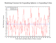 Madelung Constant for NaCl