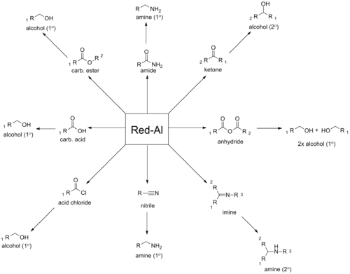 Red-Al Reductions.png