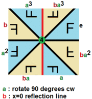 Dihedral group4 example.png