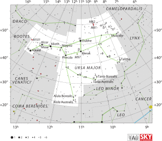 Diagram showing star positions and boundaries of the Ursa Major constellation and its surroundings