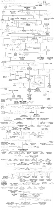 Navarre-familytree.png